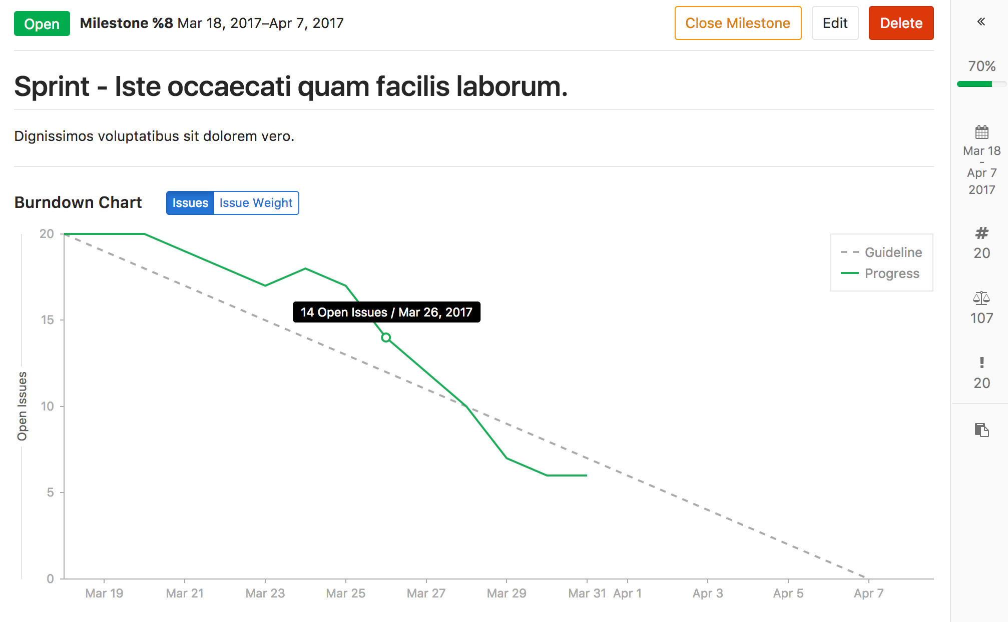 Burndown charts · Milestones · Project · User · Help · GitLab